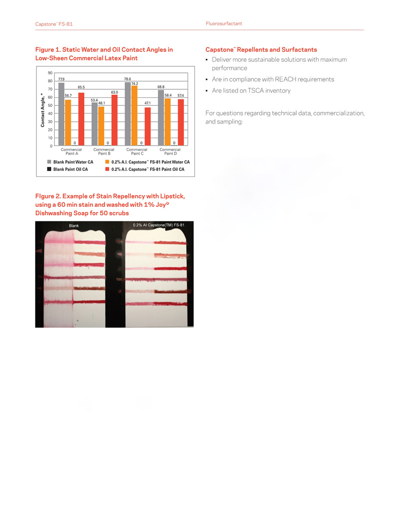 Capstone?FS-81水性添加劑(圖3)