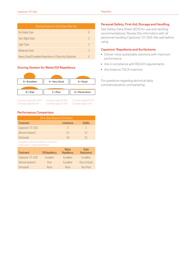 頂石Capstone?ST-200石材防護劑(圖5)