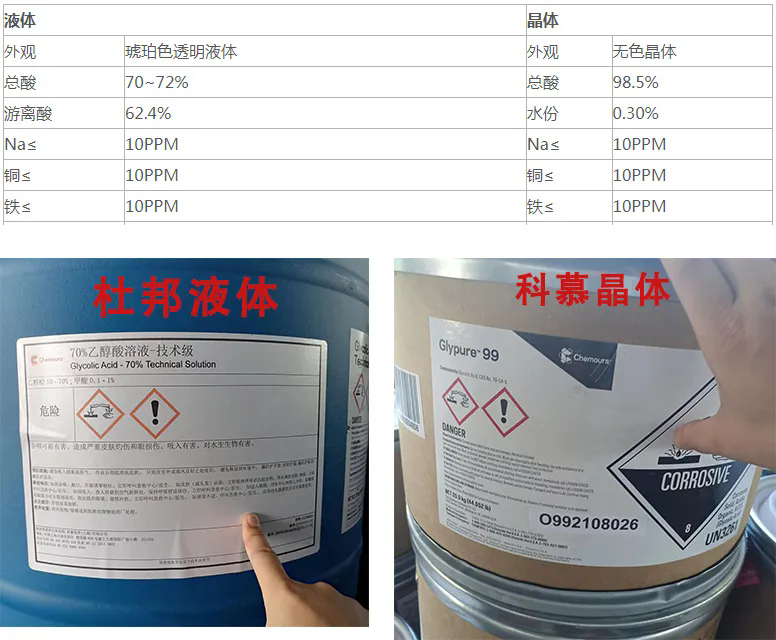 乙醇酸(羥基乙酸,甘醇酸)晶體(半導(dǎo)體芯片清洗劑)