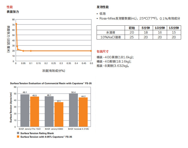 Capstone? FS-35氟表面活性劑(圖2)
